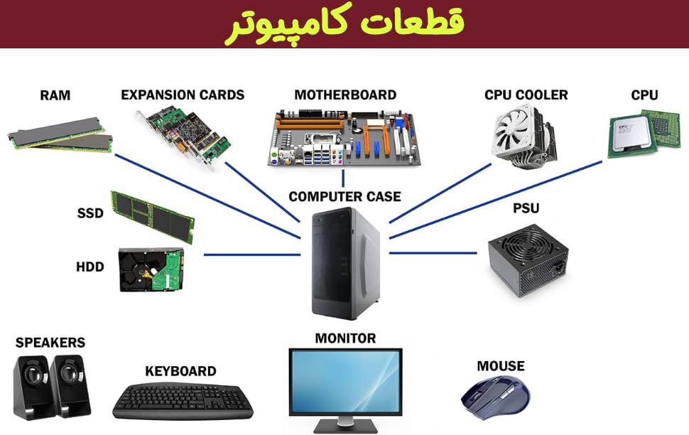آموزش مبانی کامپیوتر - قطعات کامپیوتر - سخت افزار کامپیوتر