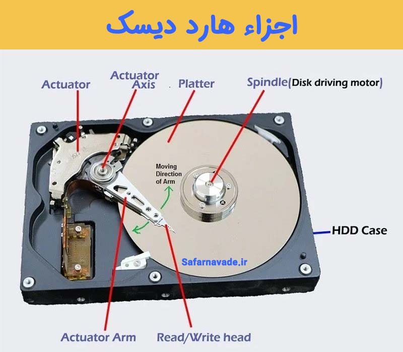 اجزاء هارد دیسک (HDD Parts)- آشنایی با انواع هارد دیسک