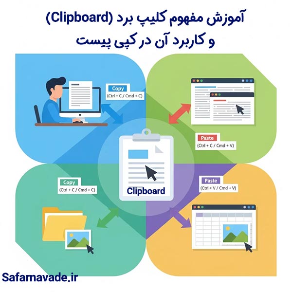آموزش کپی پیست و کات (Copy , Paste , Cut) و مفهوم و کارکرد حافظه کلیپ برد (Clipboard)