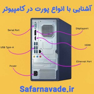 آموزش کاربرد انواع پورت کامپیوتر