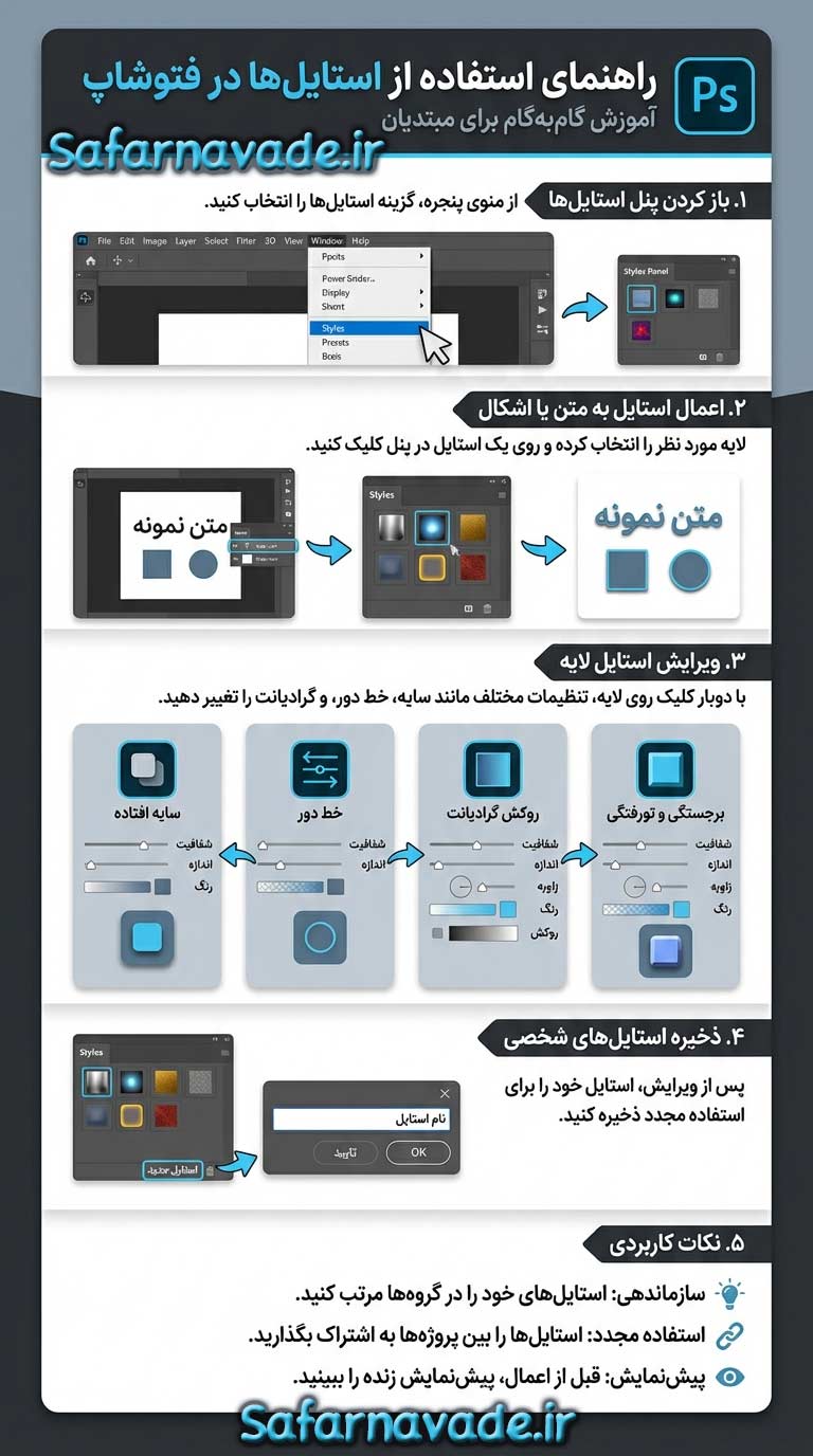 اینفوگرافیک آموزش استایل فتوشاپ به صورت مرحله به مرحله