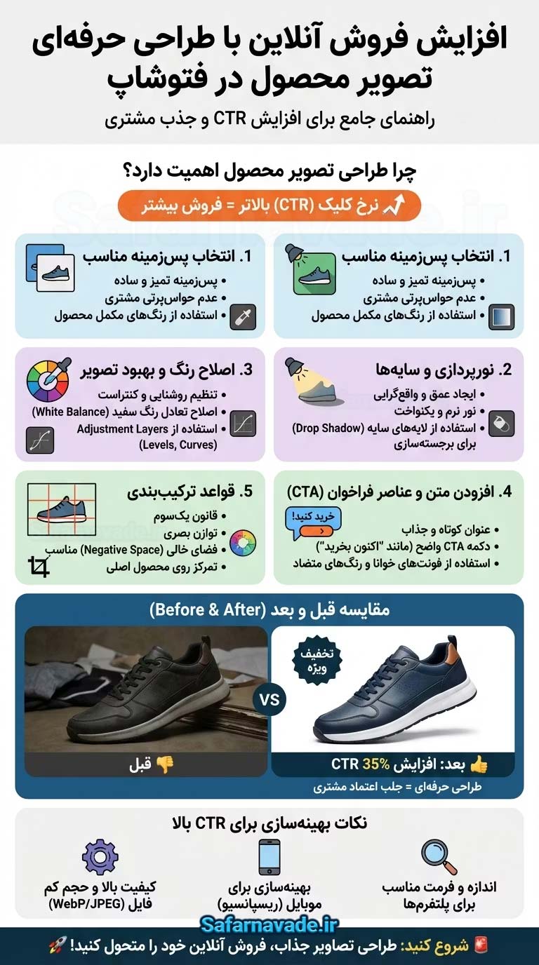 آموزش طراحی تصویر محصول فتوشاپ
