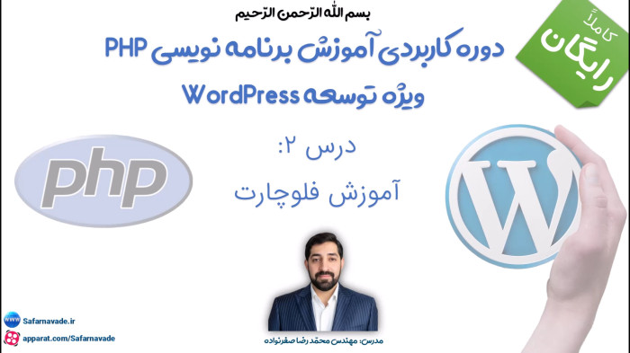آموزش برنامه نویسی php - آموزش فلوچارت و مفاهیم آن (Flowchart)