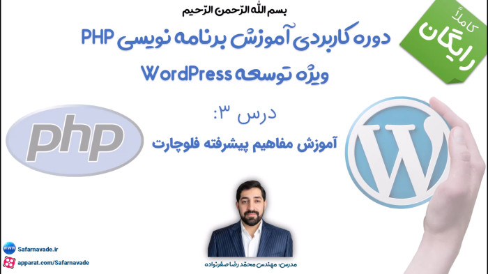 آموزش برنامه نویسی php - آموزش فلوچارت پیشرفته (Advance Flowchart Concepts)