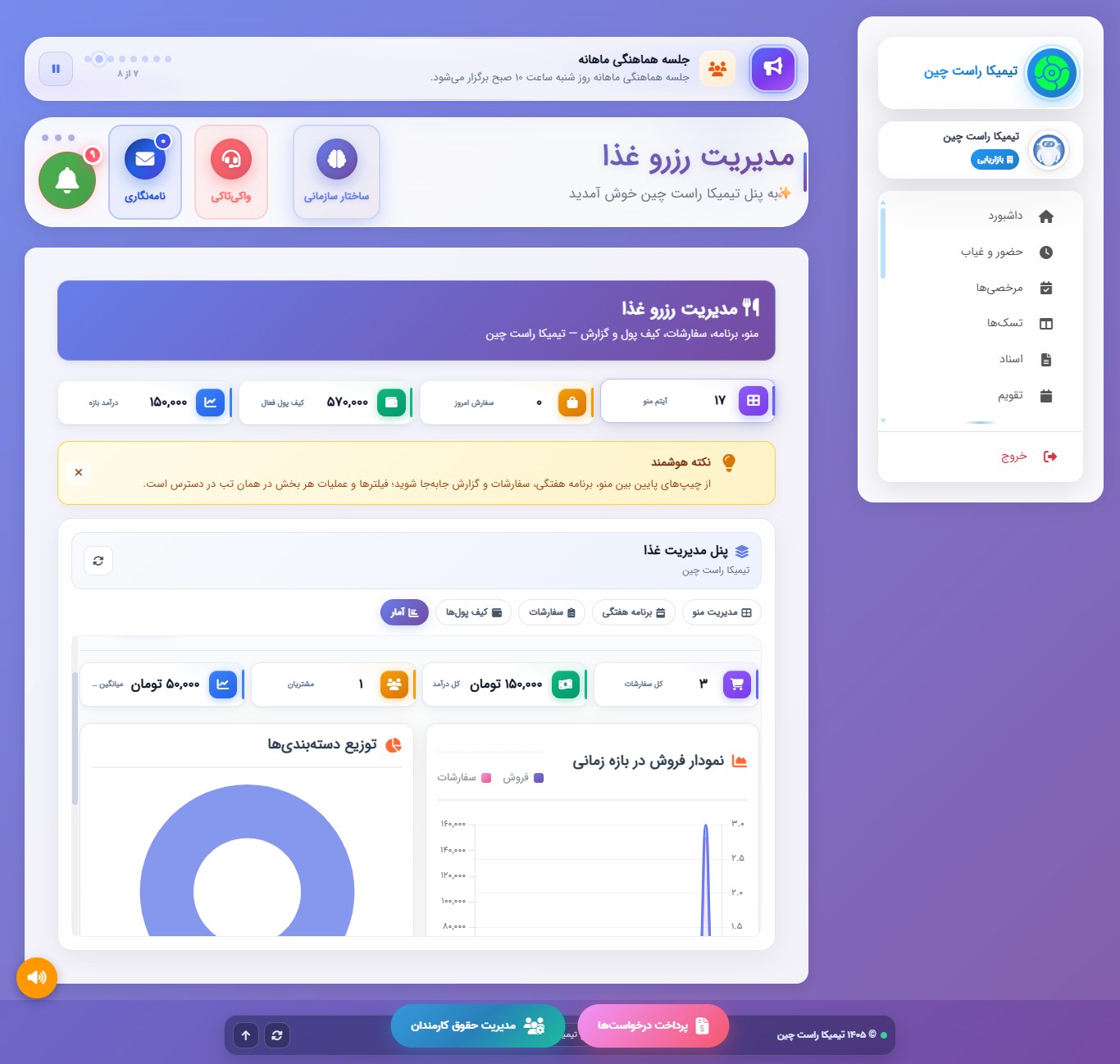 پنل مدیریت رزرو غذا بخش آمار در سرویس مدیریت آنلاین کسب و کار ورکانو