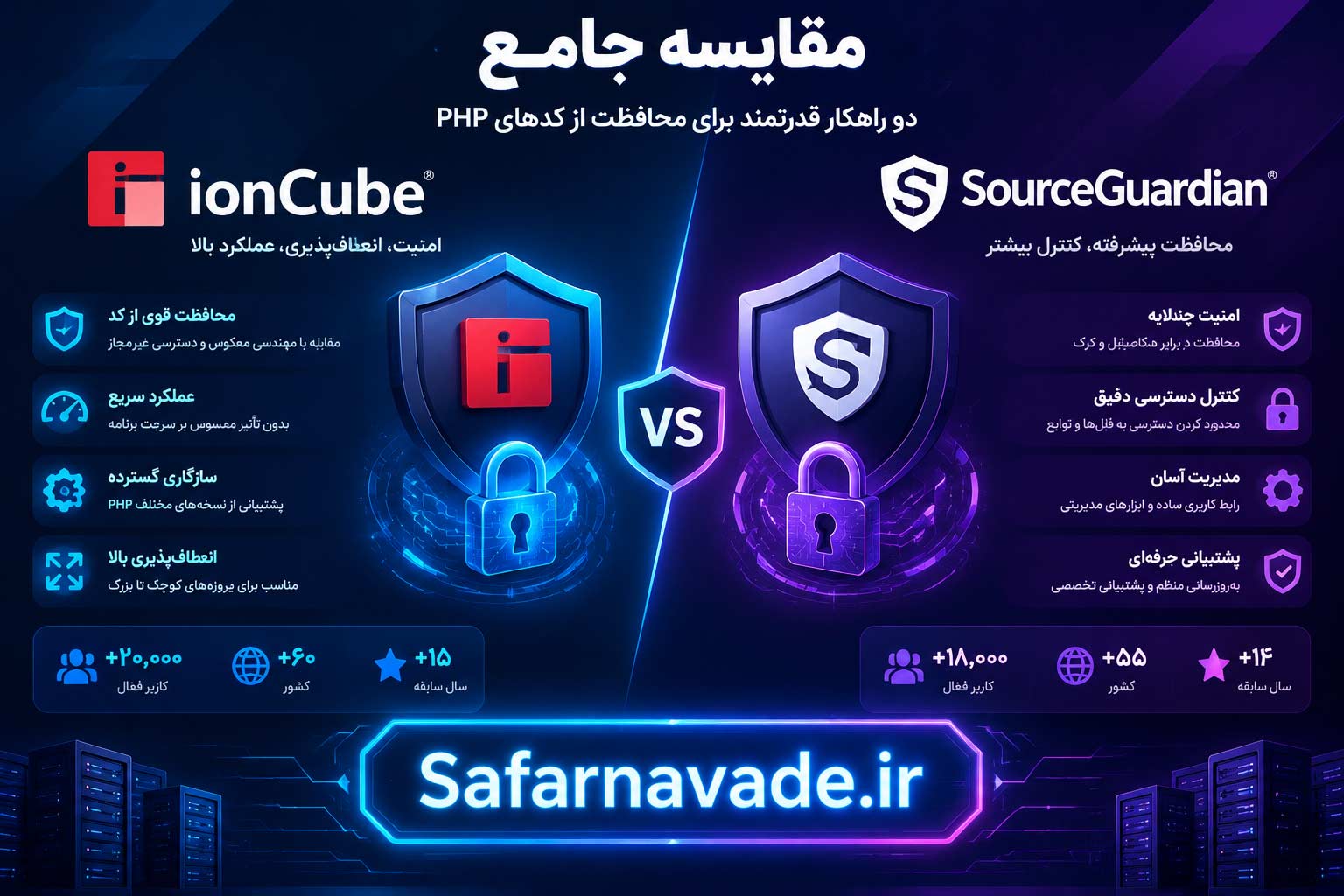 اینفوگرافیک مقایسه سورس گاردین و یون کیوب از نظر امکانات امنیتی و لایسنس گذاری