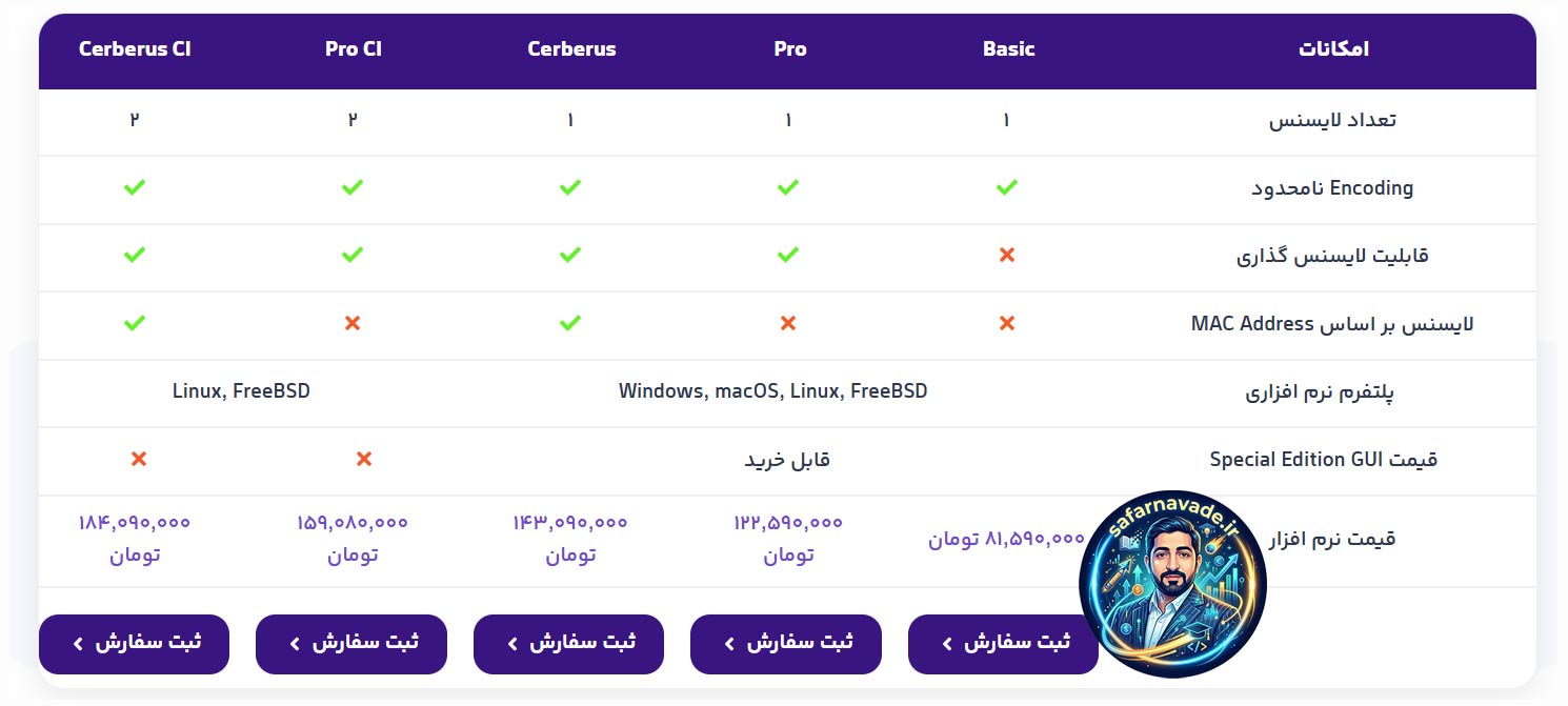 قیمت لایسنس یون کیوب در ایران - قیمت ریالی لایسنس ionCube در تهران