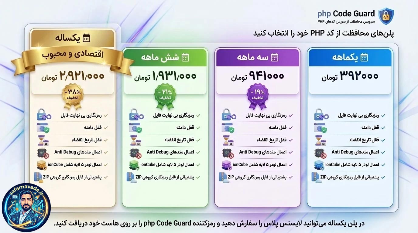 لیست قیمت سرویس رمزنگاری سورس پی اچ پی با php Code Guard